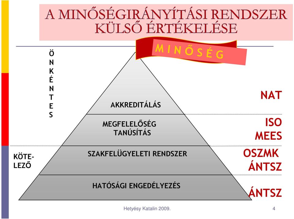 RENDSZER HATÓSÁGI ENGEDÉLYEZÉS M I N İ S É G