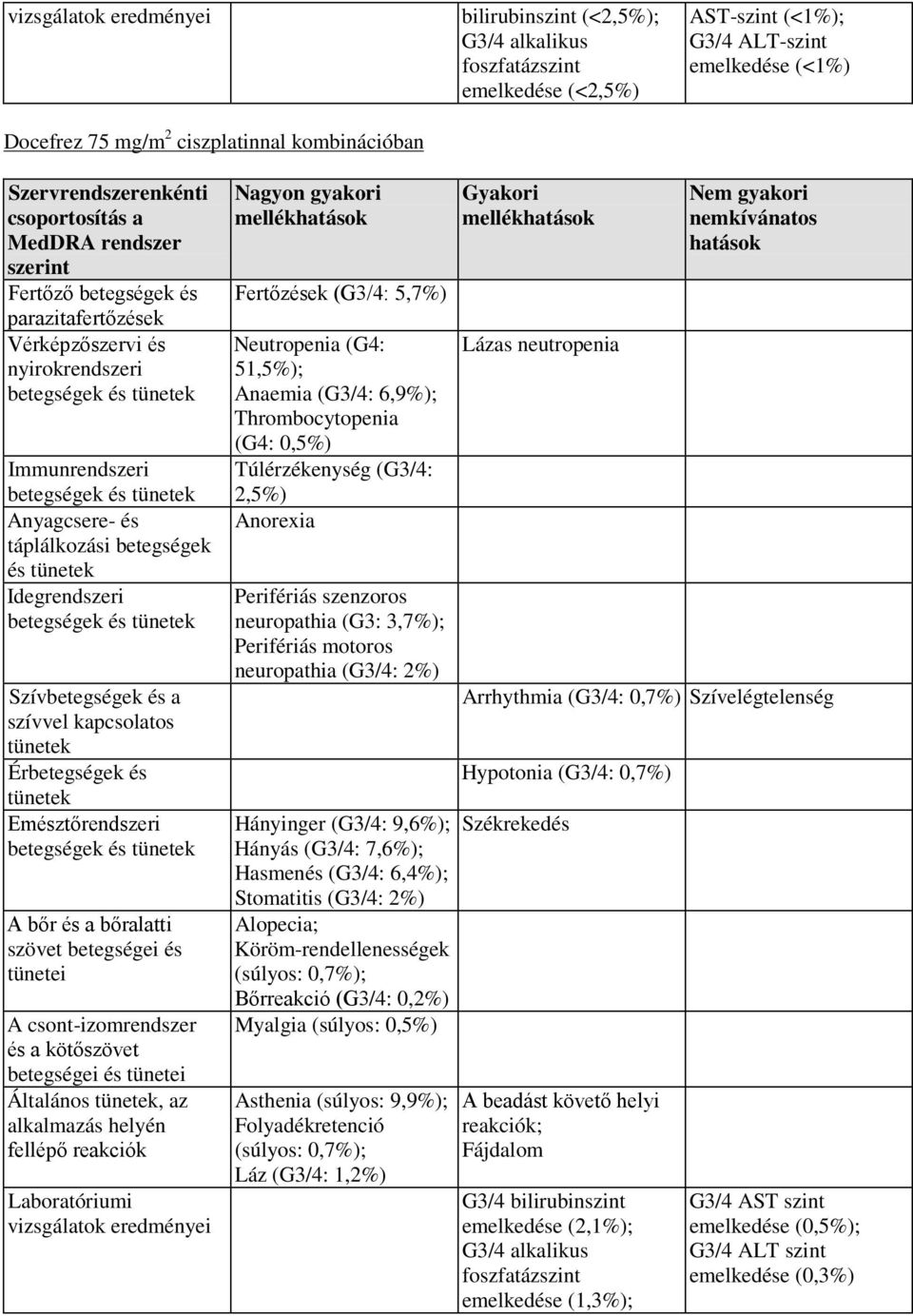 táplálkozási betegségek és Idegrendszeri betegségek és Szívbetegségek és a szívvel kapcsolatos Érbetegségek és Emésztőrendszeri betegségek és A bőr és a bőralatti szövet betegségei és tünetei A