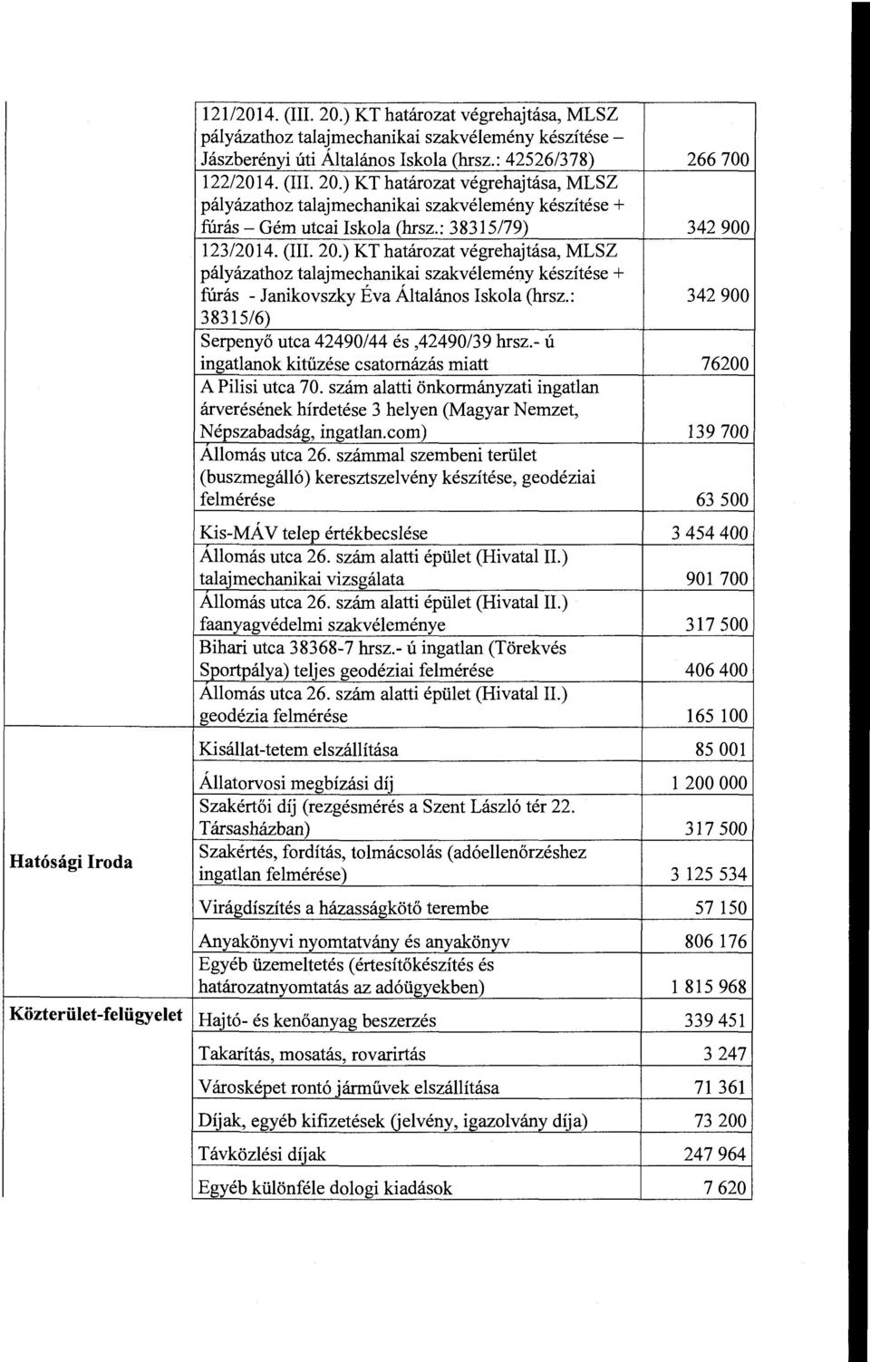 : 342 900 38315/6) Serpenyő utca 42490/44 és, 42490/39 hrsz.- ú ingatlanok kitűzése csatornázás miatt 76 200 A Pilisi utca 70.