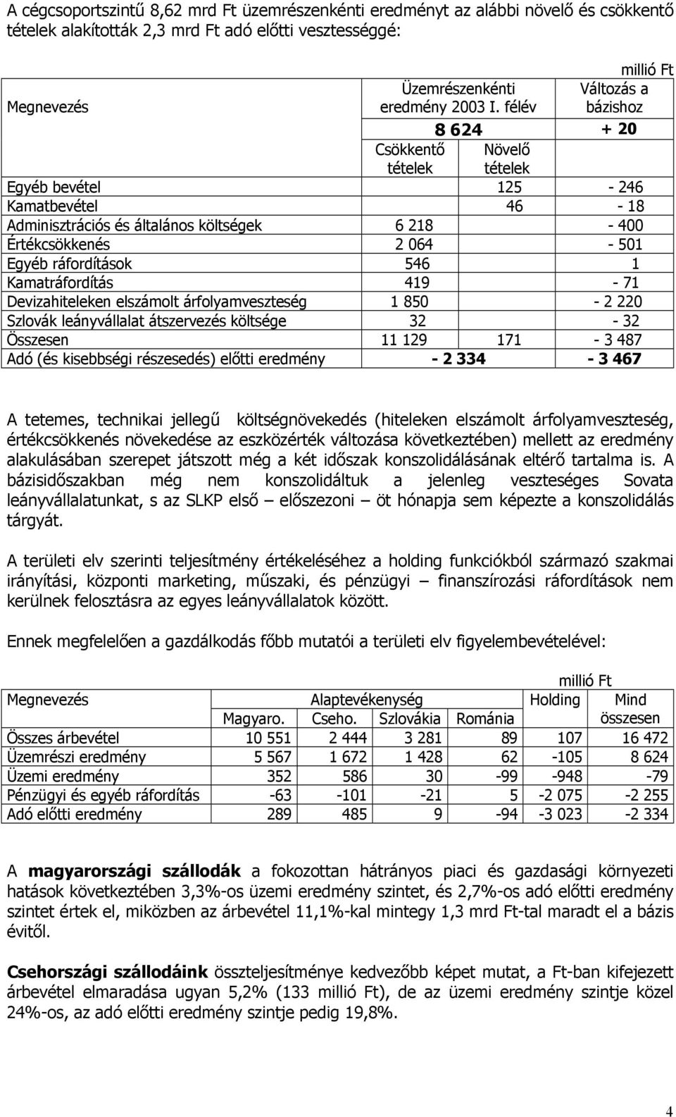 ráfordítások 546 1 Kamatráfordítás 419-71 Devizahiteleken elszámolt árfolyamveszteség 1 850-2 220 Szlovák leányvállalat átszervezés költsége 32-32 Összesen 11 129 171-3 487 Adó (és kisebbségi