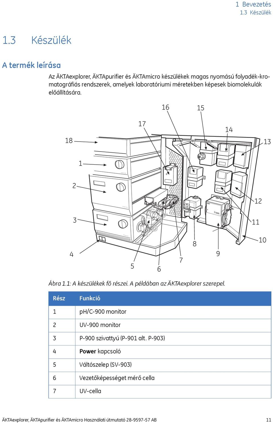 méretekben képesek biomolekulák előállítására. 16 15 18 17 14 13 1 2 12 3 11 4 Monitor P-910 5 6 7 8 9 10 Ábra 1.1: A készülékek fő részei.