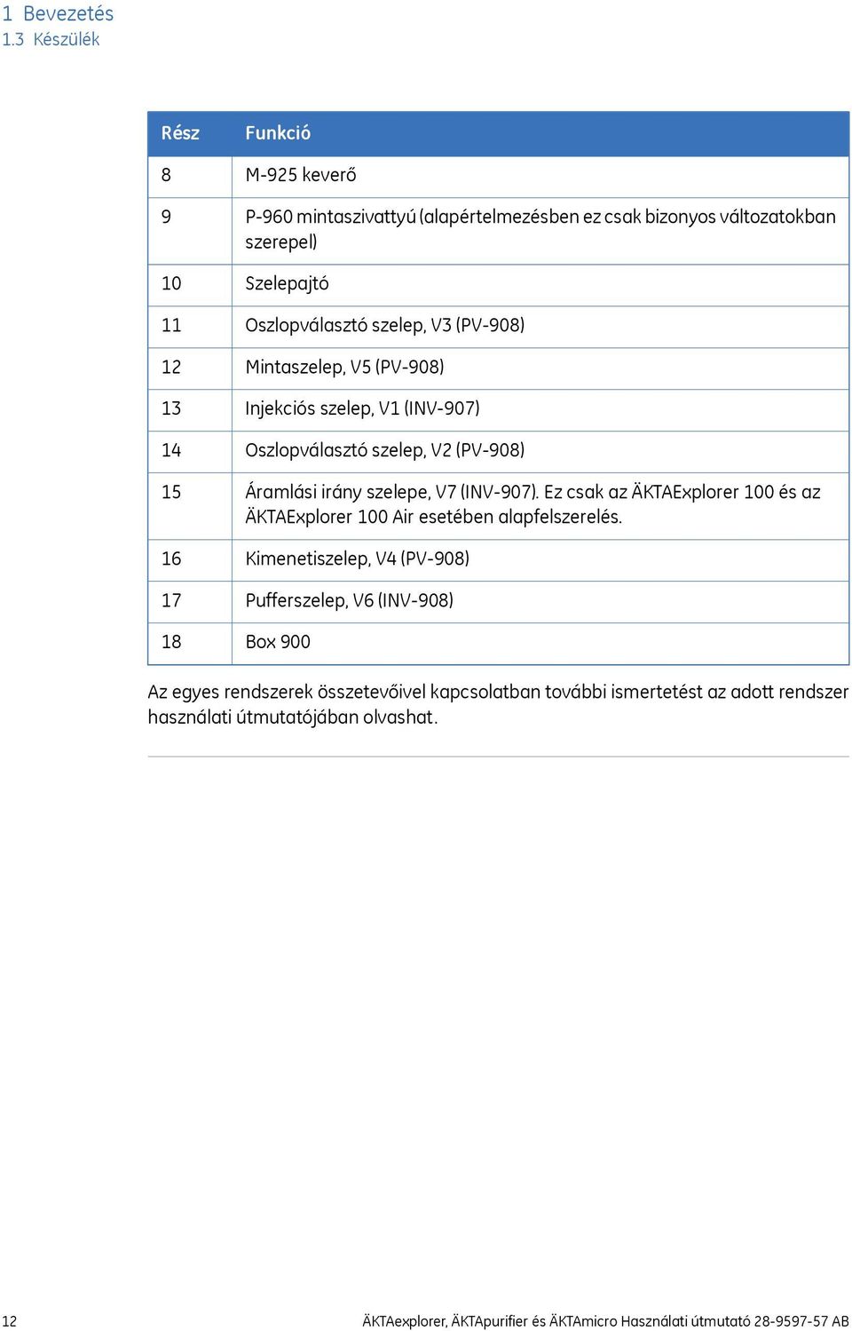 Oszlopválasztó szelep, V3 (PV-908) Mintaszelep, V5 (PV-908) Injekciós szelep, V1 (INV-907) Oszlopválasztó szelep, V2 (PV-908) Áramlási irány szelepe, V7 (INV-907).