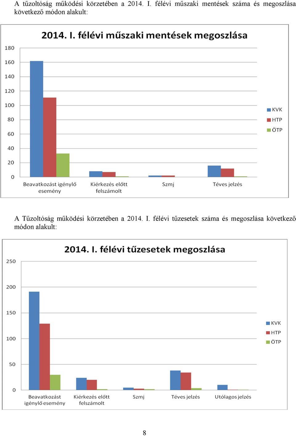 módon alakult: A Tűzoltóság működési körzetében a 2014.