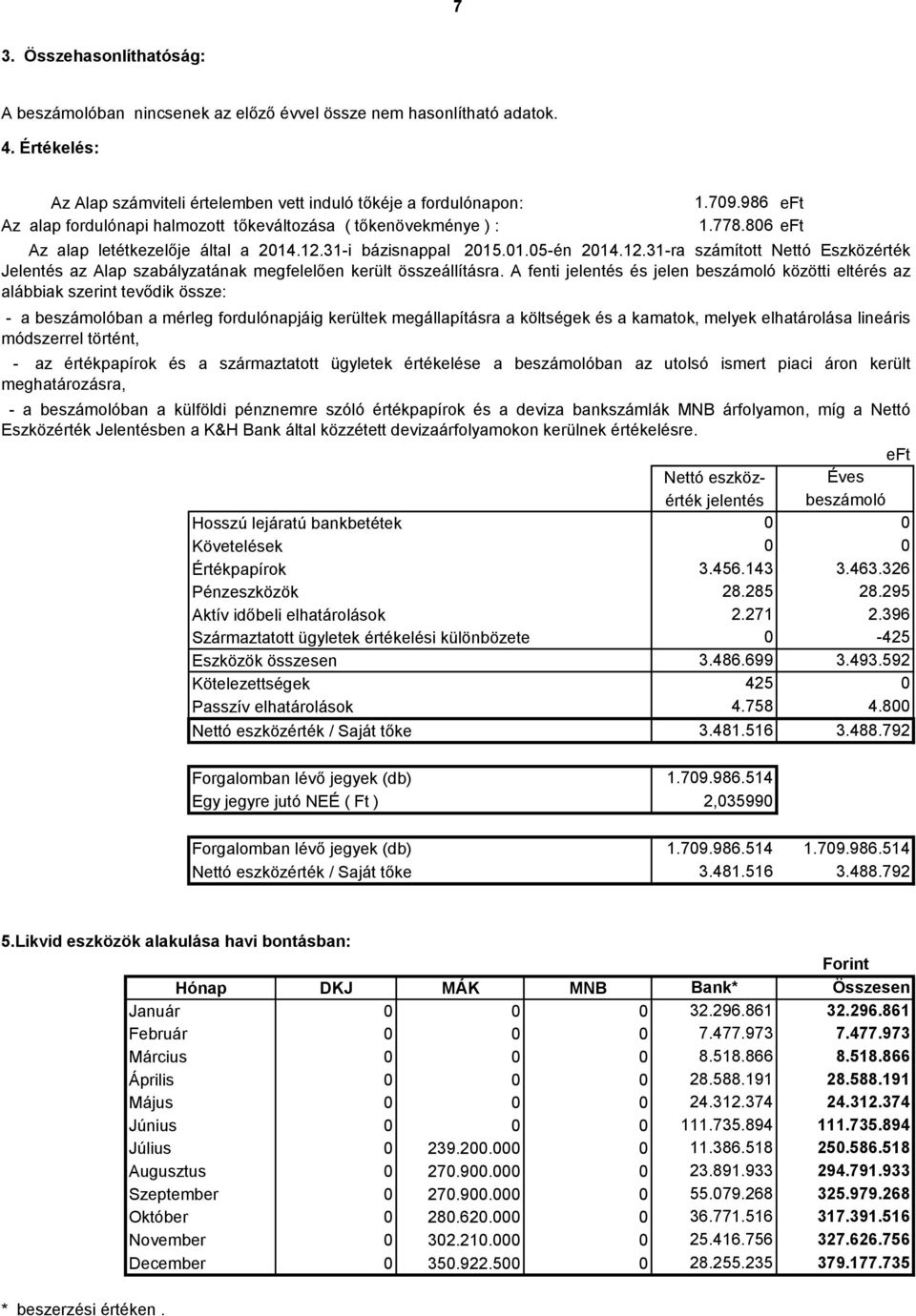 Pénzeszközök Aktív időbeli elhatárolások Származtatott ügyletek értékelési különbözete Eszközök összesen Kötelezettségek Passzív elhatárolások Nettó eszközérték / Saját tőke 1.79.986 1.778.