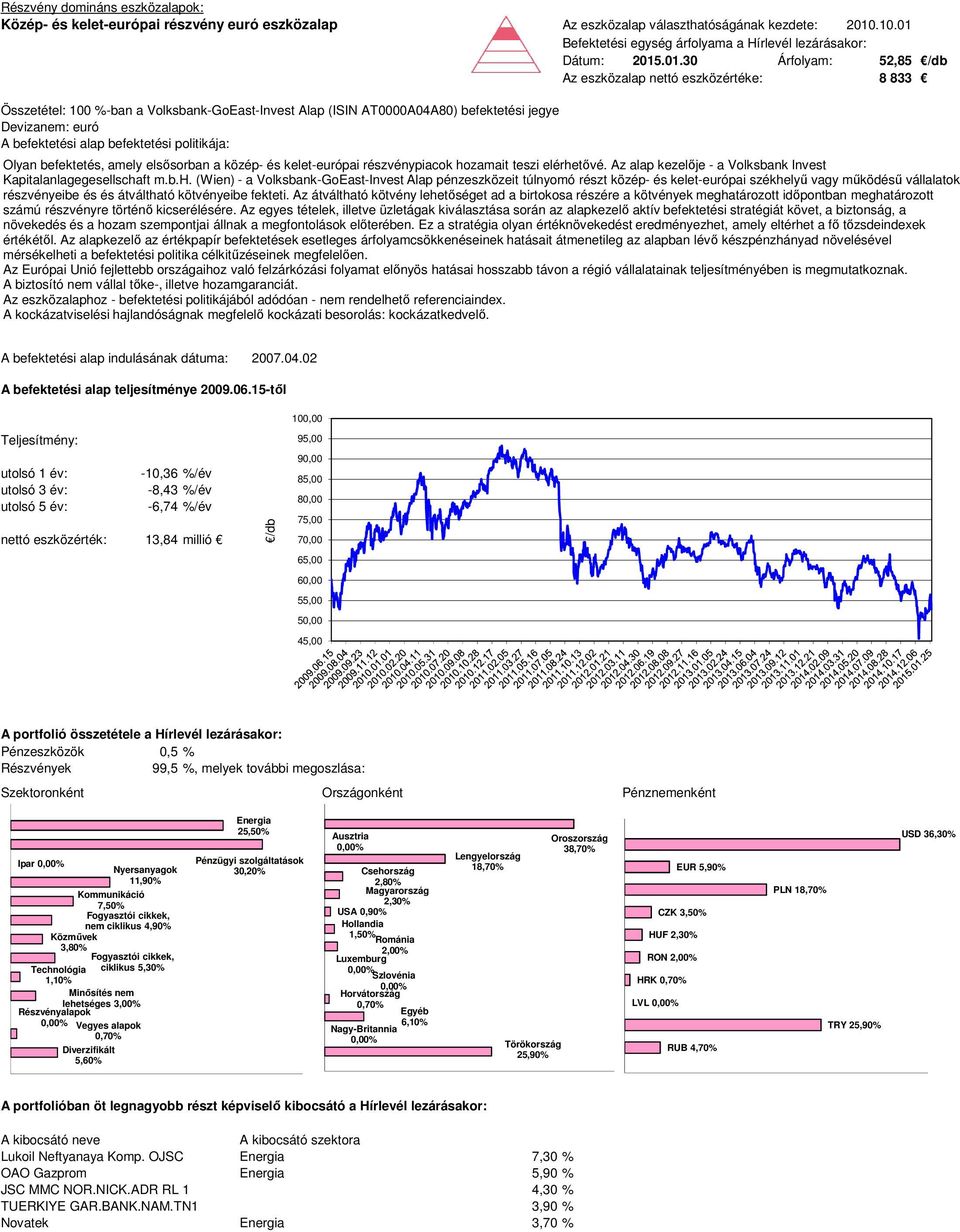 Dátum: 2015