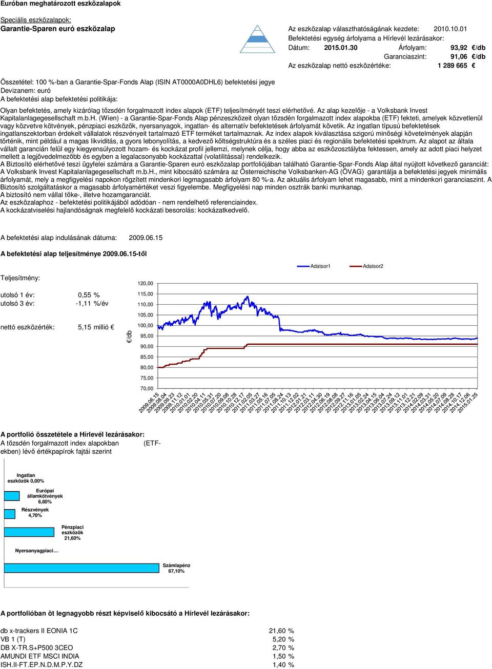 Dátum: 2015