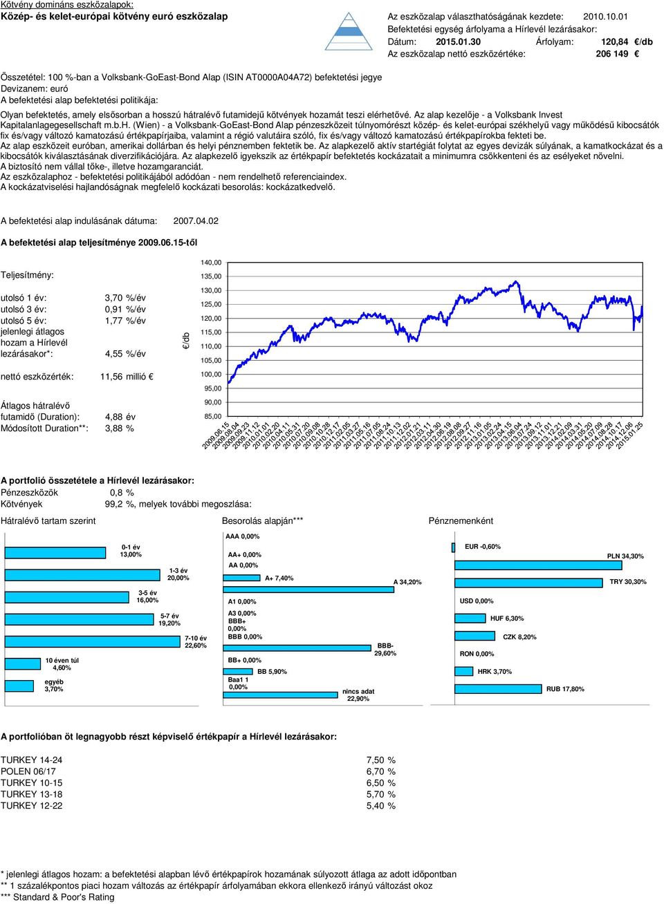 Dátum: 2015