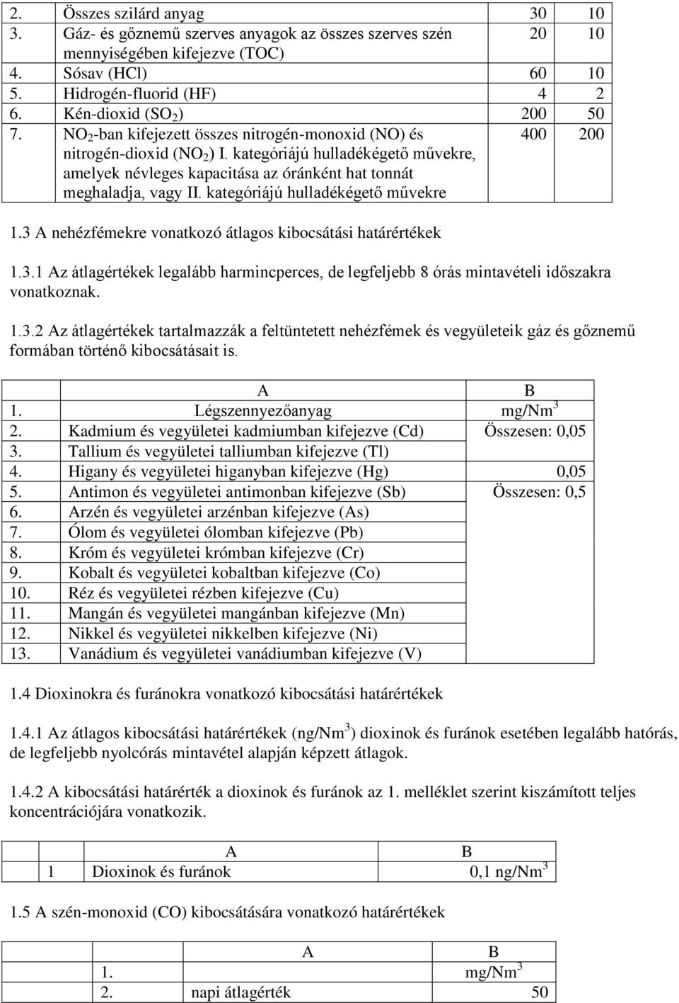 kategóriájú hulladékégető művekre, amelyek névleges kapacitása az óránként hat tonnát meghaladja, vagy II. kategóriájú hulladékégető művekre 400 200 1.