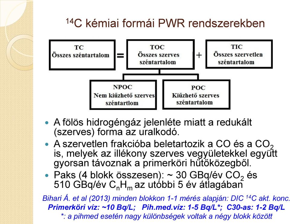 hűtőközegből. Paks (4 blokk összesen): ~ 30 GBq/év CO 2 és 510 GBq/év C n H m az utóbbi 5 év átlagában Bihari Á.