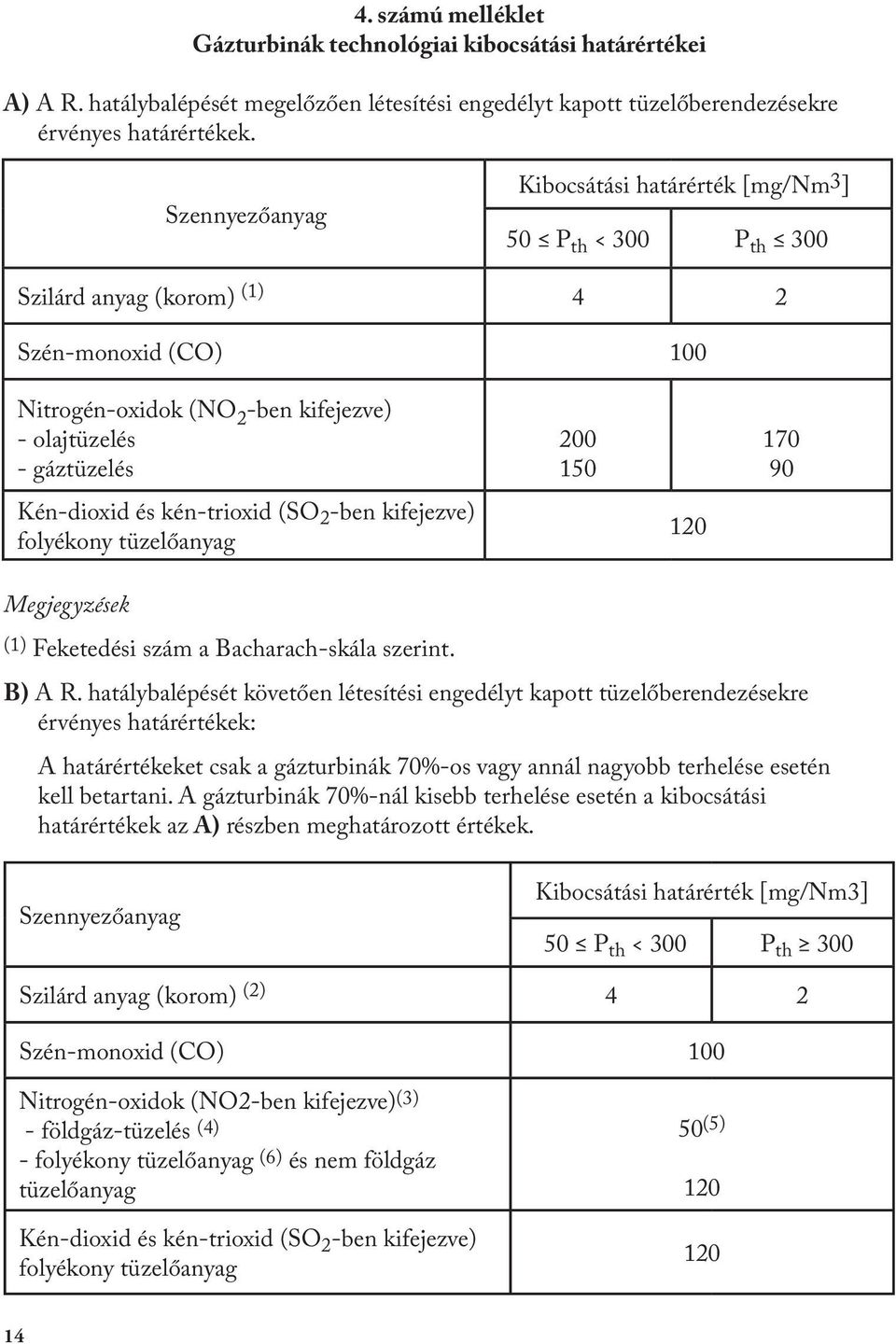 és kén-trioxid (SO 2 -ben kifejezve) folyékony tüzelőanyag Megjegyzések (1) Feketedési szám a Bacharach-skála szerint. 200 150 120 170 90 B) A R.