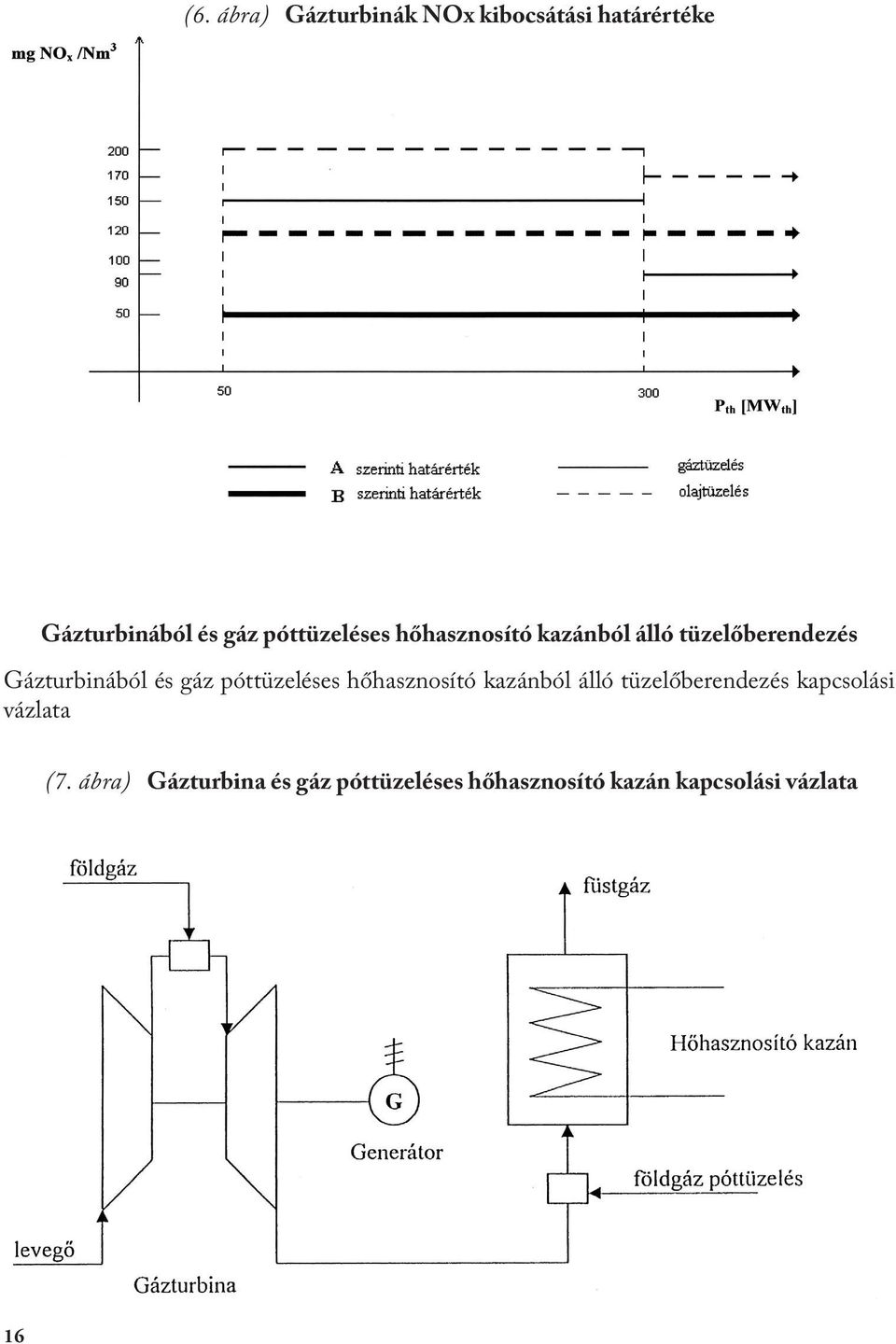 gáz póttüzeléses hőhasznosító kazánból álló tüzelőberendezés kapcsolási