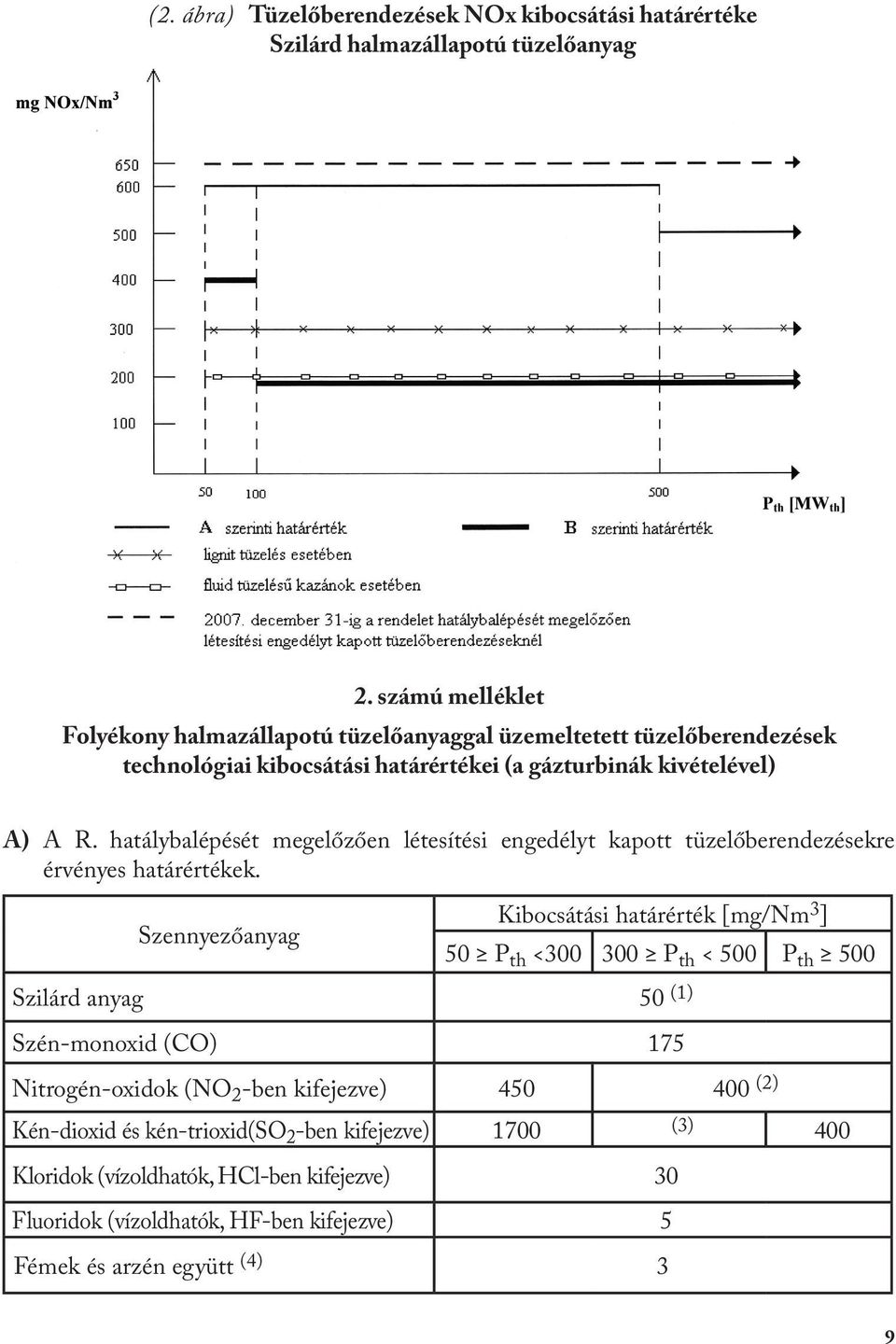 hatálybalépését megelőzően létesítési engedélyt kapott tüzelőberendezésekre érvényes határértékek.