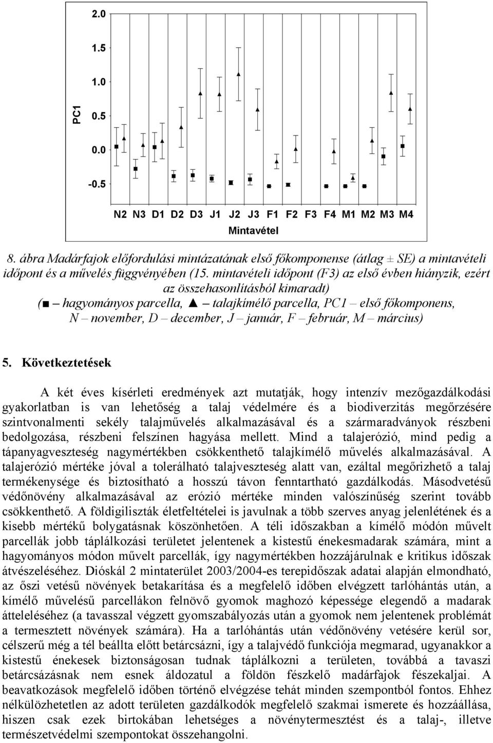 mintavételi időpont (F3) az első évben hiányzik, ezért az összehasonlításból kimaradt) ( hagyományos parcella, talajkímélő parcella, PC1 első főkomponens, N november, D december, J január, F február,