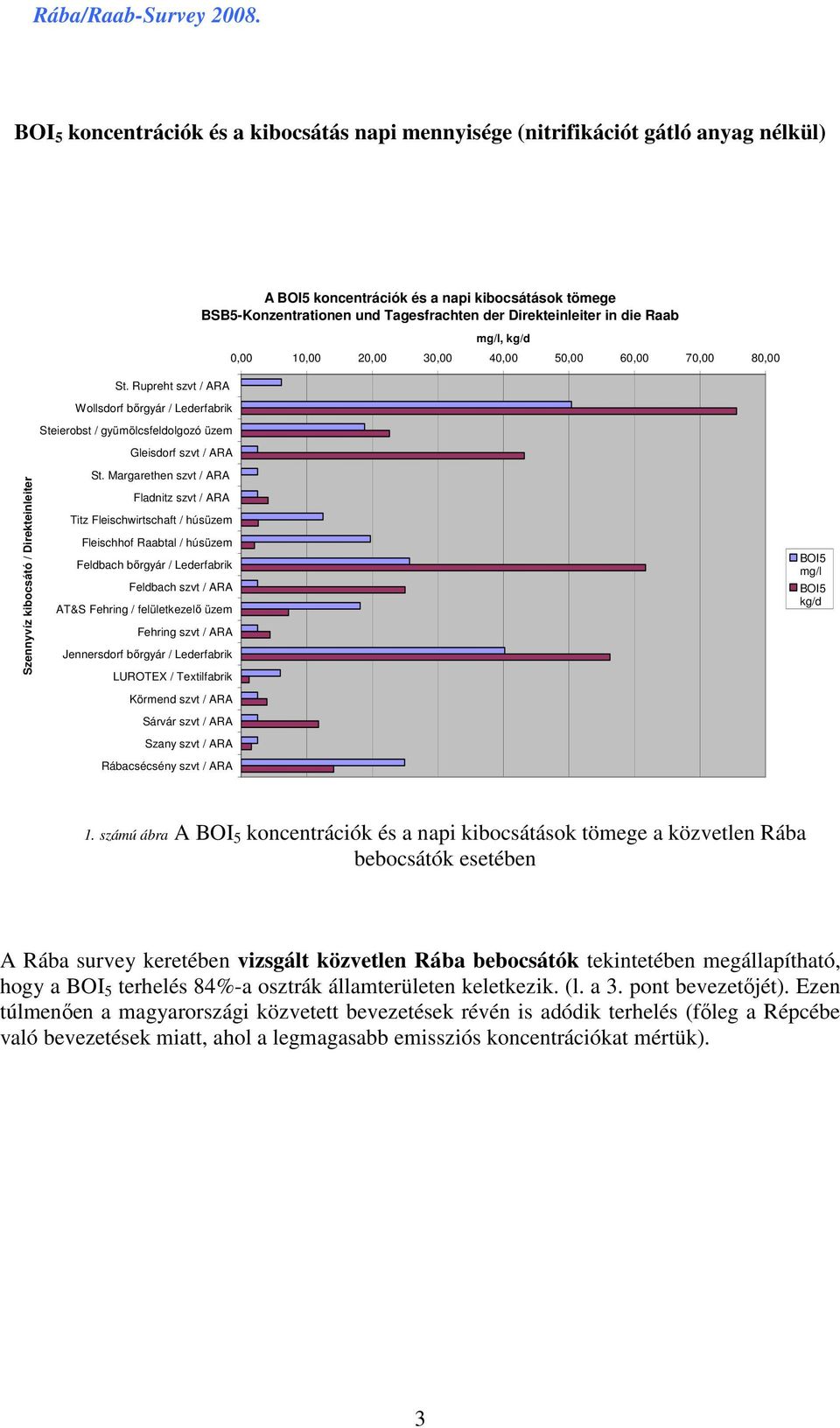 der Direkteinleiter in die Raab mg/l, kg/d, 1, 2, 3, 4, 5, 6, 7, 8, Szennyvíz kibocsátó / Direkteinleiter St.