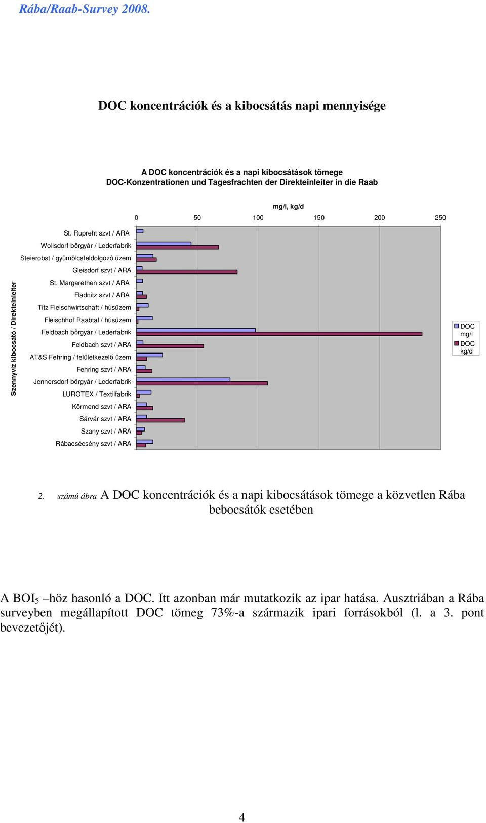 Margarethen szvt / ARA Fladnitz szvt / ARA Titz Fleischwirtschaft / húsüzem Fleischhof Raabtal / húsüzem Feldbach bırgyár / Lederfabrik Feldbach szvt / ARA AT&S Fehring / felületkezelı üzem Fehring