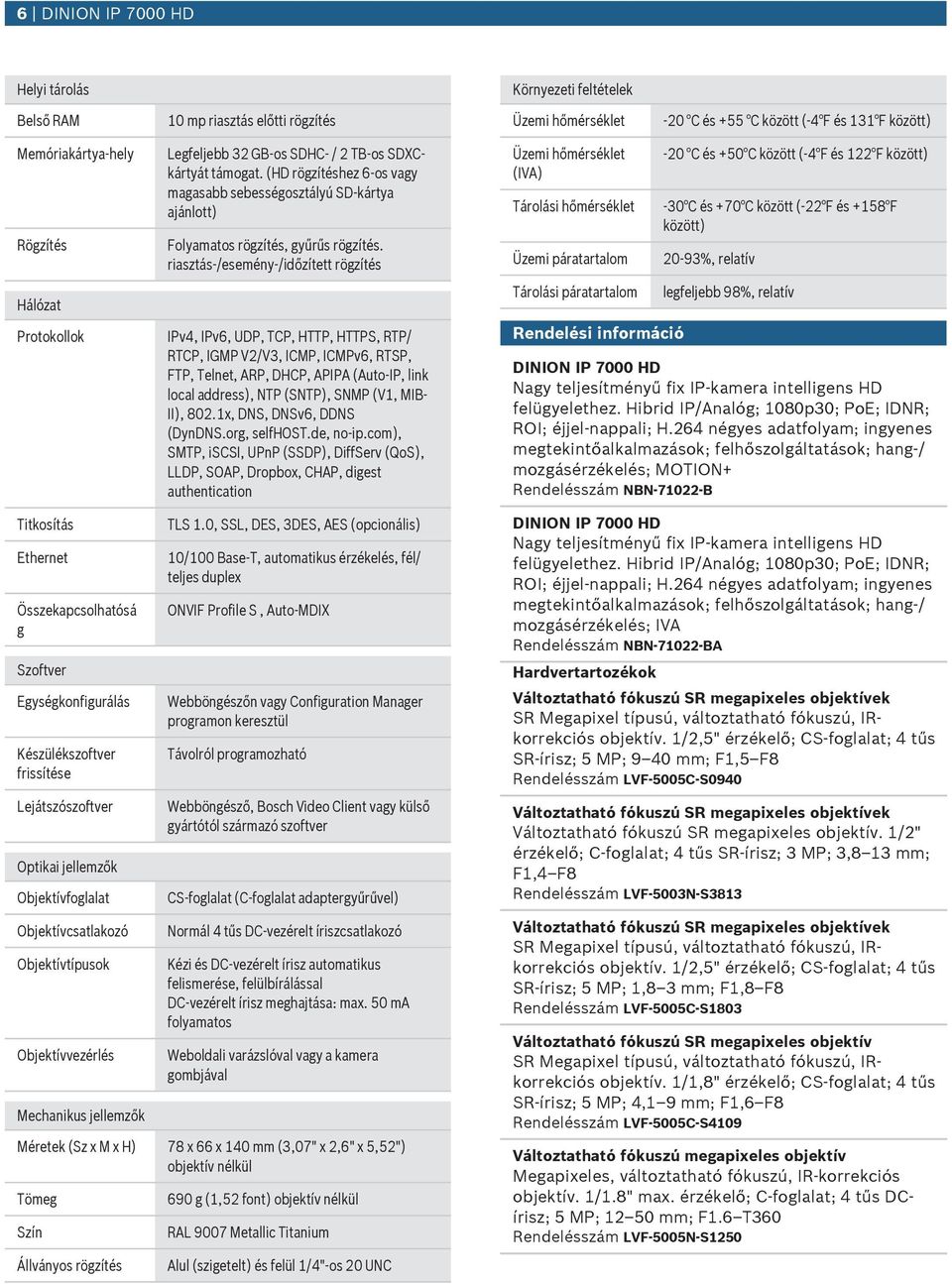 riasztás-/esemény-/időzített rögzítés IPv4, IPv6, UDP, TCP, HTTP, HTTPS, RTP/ RTCP, IGMP V2/V3, ICMP, ICMPv6, RTSP, FTP, Telnet, RP, DHCP, PIP (to-ip, link local address), NTP (SNTP), SNMP (V1, MIB-