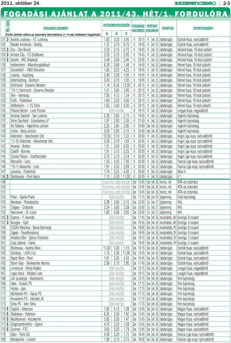 H D V SPORTÁG SPORTESEMÉNY 121 3 Austria Lustenau - FC Lustenau 1,83 3,20 3,45 K 18:15 K okt. 25. labdarúgás Osztrák Kupa, nyolcaddöntő 122 Wacker Innsbruck - Grödig 1,37 3,70 6,70 K 18:45 K okt. 25. labdarúgás Osztrák Kupa, nyolcaddöntő 123 3 Oss - Den Bosch 2,20 3,10 2,70 K 18:45 K okt.