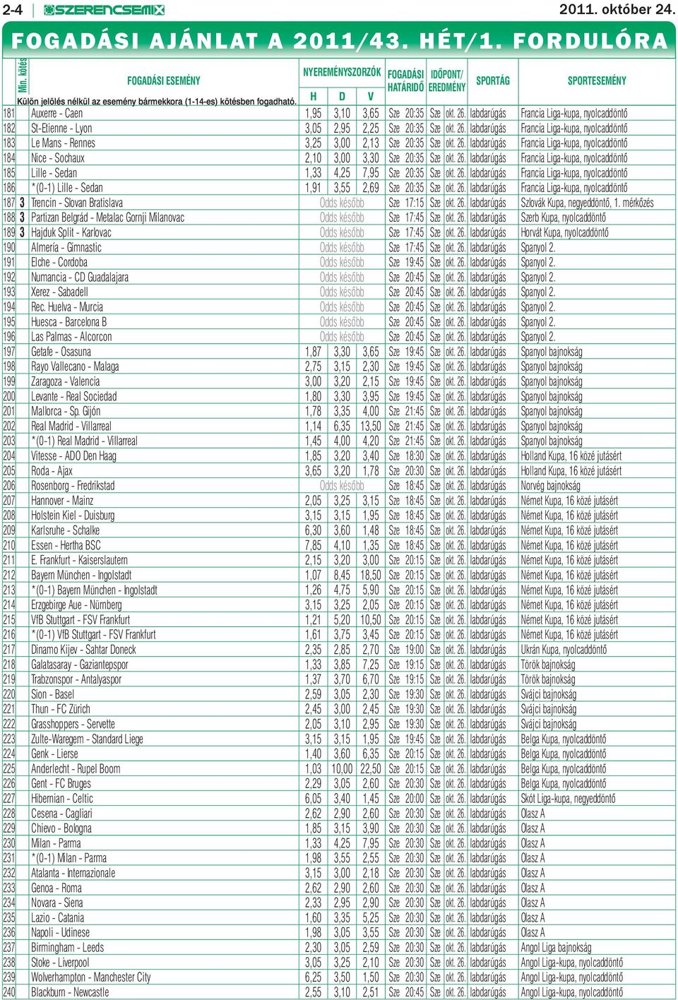 H D V 181 Auxerre - Caen 1,95 3,10 3,65 Sze 20:35 Sze okt. 26. labdarúgás Francia Liga-kupa, nyolcaddöntő 182 St-Etienne - Lyon 3,05 2,95 2,25 Sze 20:35 Sze okt. 26. labdarúgás Francia Liga-kupa, nyolcaddöntő 183 Le Mans - Rennes 3,25 3,00 2,13 Sze 20:35 Sze okt.