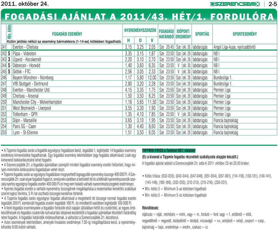 H D V SPORTÁG SPORTESEMÉNY 241 Everton - Chelsea 3,15 3,25 2,05 Sze 20:45 Sze okt. 26. labdarúgás Angol Liga-kupa, nyolcaddöntő 242 5 Pápa - Videoton 3,35 3,15 1,87 Sze 23:50 Szo okt. 29.