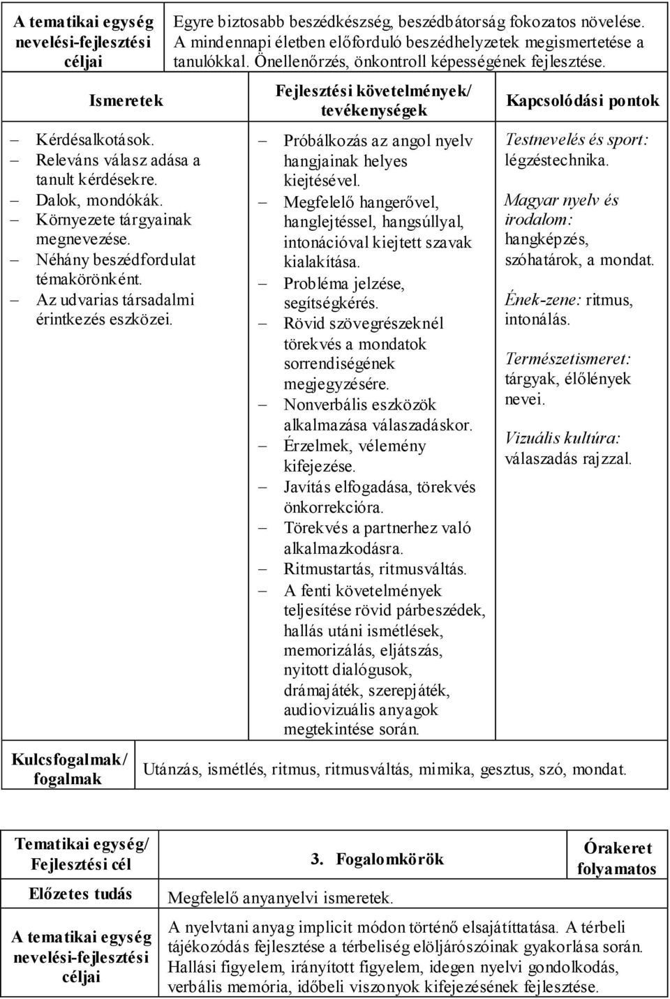 A mindennapi életben előforduló beszédhelyzetek megismertetése a tanulókkal. Önellenőrzés, önkontroll képességének fejlesztése.