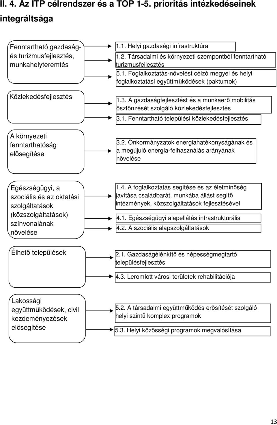 1. Helyi gazdasági infrastruktúra fejlesztése 1.2. Társadalmi és környezeti szempontból fenntartható turizmusfejlesztés 5.1. Foglalkoztatás-növelést célzó megyei és helyi foglalkoztatási együttműködések (paktumok) 1.