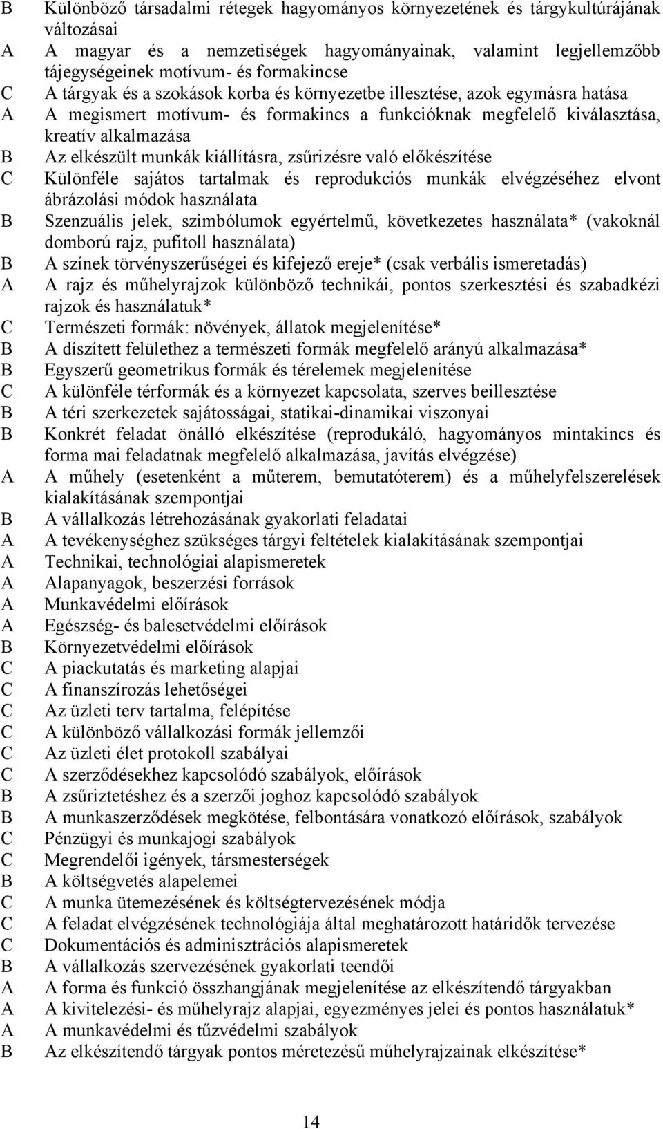 funkcióknak megfelelő kiválasztása, kreatív alkalmazása Az elkészült munkák kiállításra, zsűrizésre való előkészítése Különféle sajátos tartalmak és reprodukciós munkák elvégzéséhez elvont ábrázolási