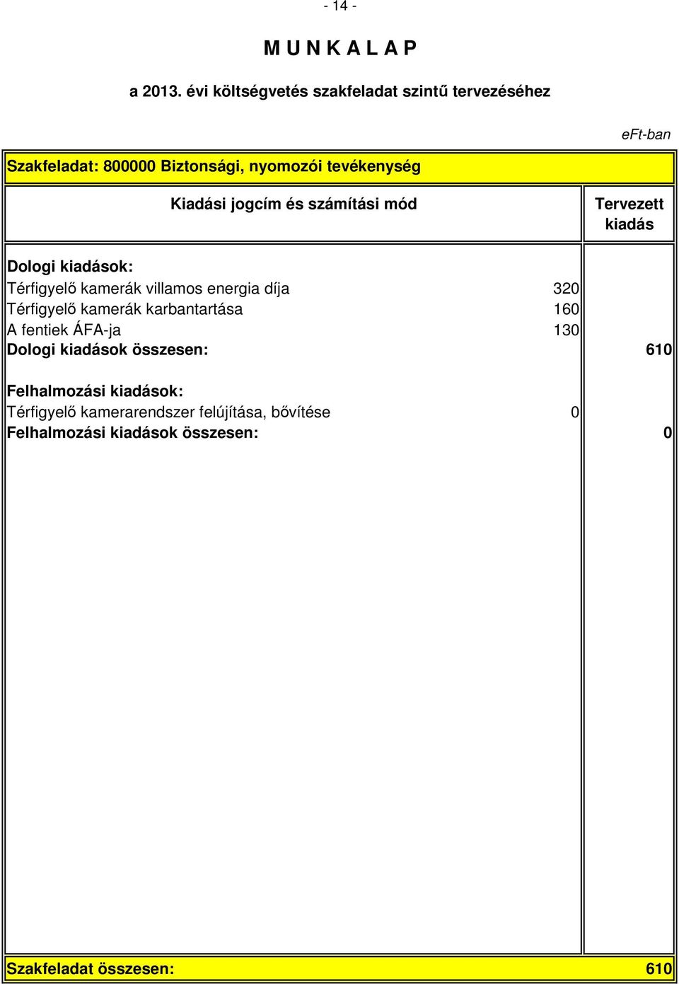 160 A fentiek ÁFA-ja 130 Dologi ok összesen: 610 Felhalmozási ok: Térfigyelő