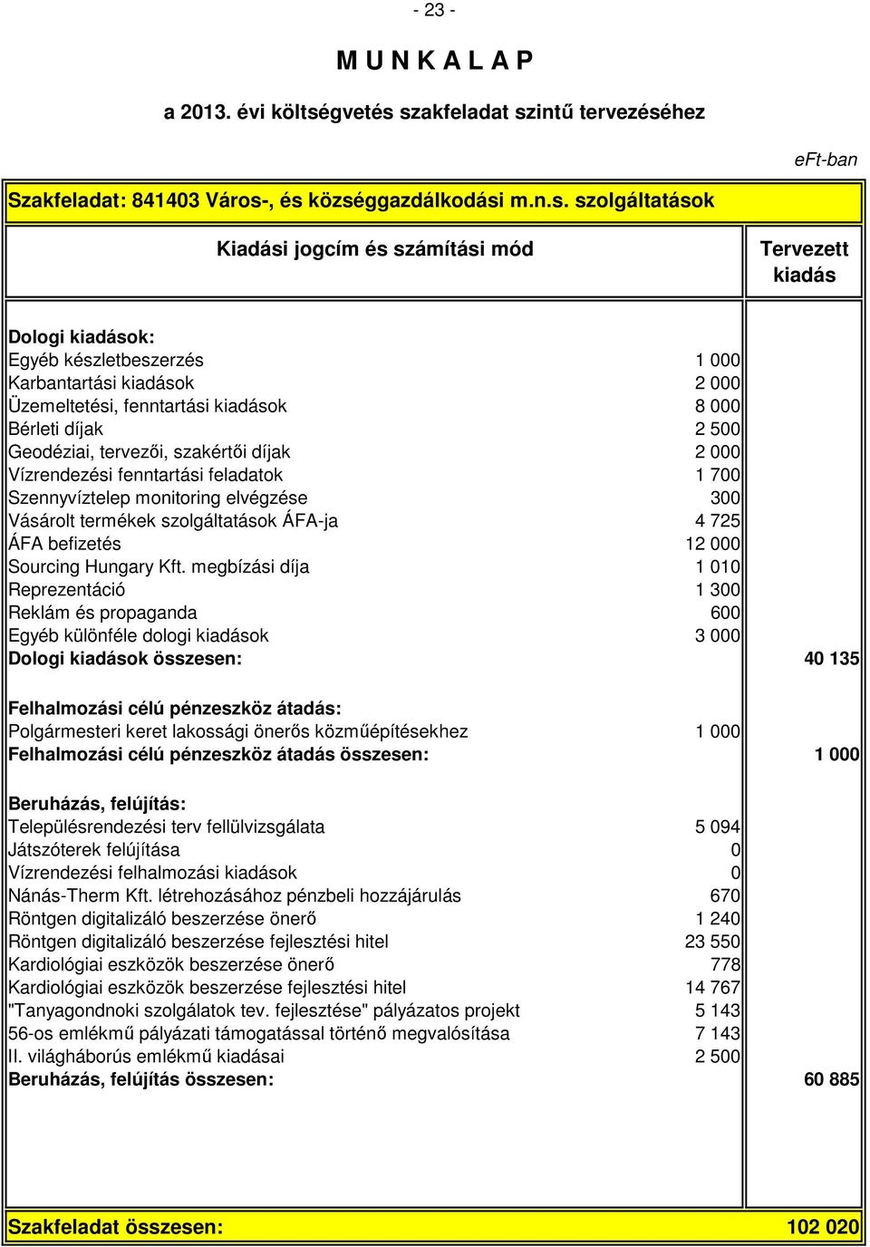 díjak 2 000 Vízrendezési fenntartási feladatok 1 700 Szennyvíztelep monitoring elvégzése 300 Vásárolt termékek szolgáltatások ÁFA-ja 4 725 ÁFA befizetés 12 000 Sourcing Hungary Kft.