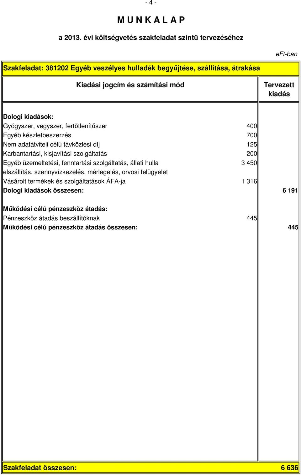 szolgáltatás, állati hulla 3 450 elszállítás, szennyvízkezelés, mérlegelés, orvosi felügyelet Vásárolt termékek és szolgáltatások ÁFA-ja 1 316