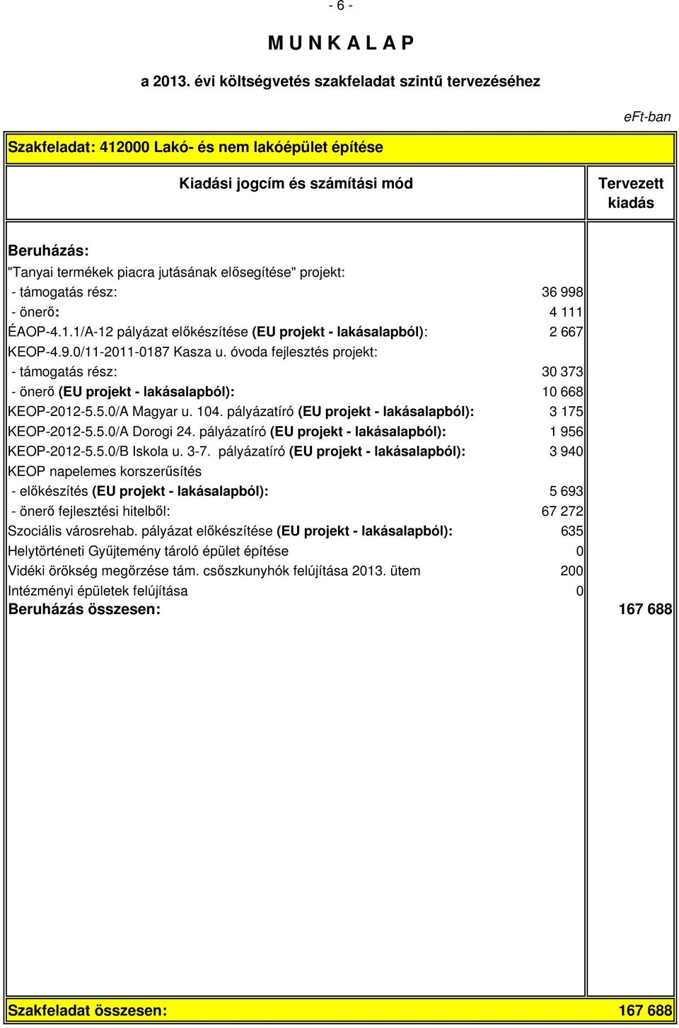 pályázatíró (EU projekt - lakásalapból): 3 175 KEOP-2012-5.5.0/A Dorogi 24. pályázatíró (EU projekt - lakásalapból): 1 956 KEOP-2012-5.5.0/B Iskola u. 3-7.