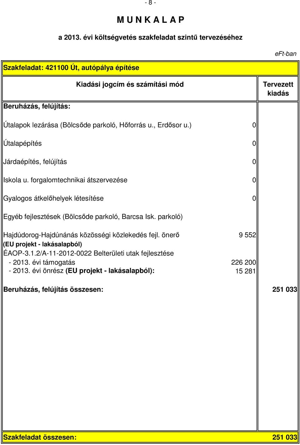 forgalomtechnikai átszervezése 0 Gyalogos átkelőhelyek létesítése 0 Egyéb fejlesztések (Bölcsőde parkoló, Barcsa Isk.