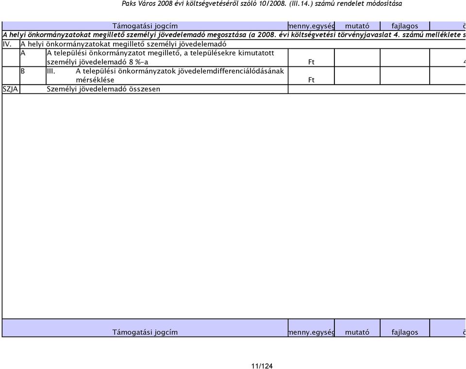 számú melléklete szerint) IV.