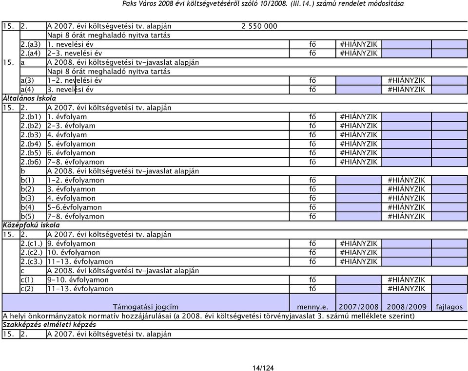évi költségvetési tv. alapján 2.(b1) 1. évfolyam fő 2.(b2) 2-3. évfolyam fő 2.(b3) 4. évfolyam fő 2.(b4) 5. évfolyamon fő 2.(b5) 6. évfolyamon fő 2.(b6) 7-8. évfolyamon fő b A 28.