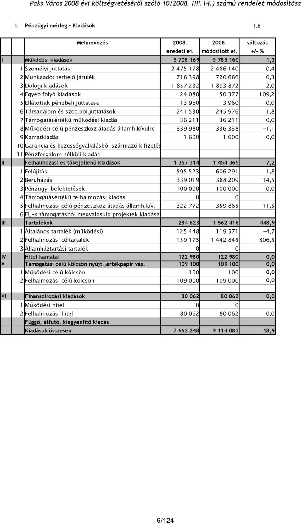 24 8 5 377 19,2 5 Ellátottak pénzbeli juttatása 13 96 13 96, 6 Társadalom és szoc.pol.