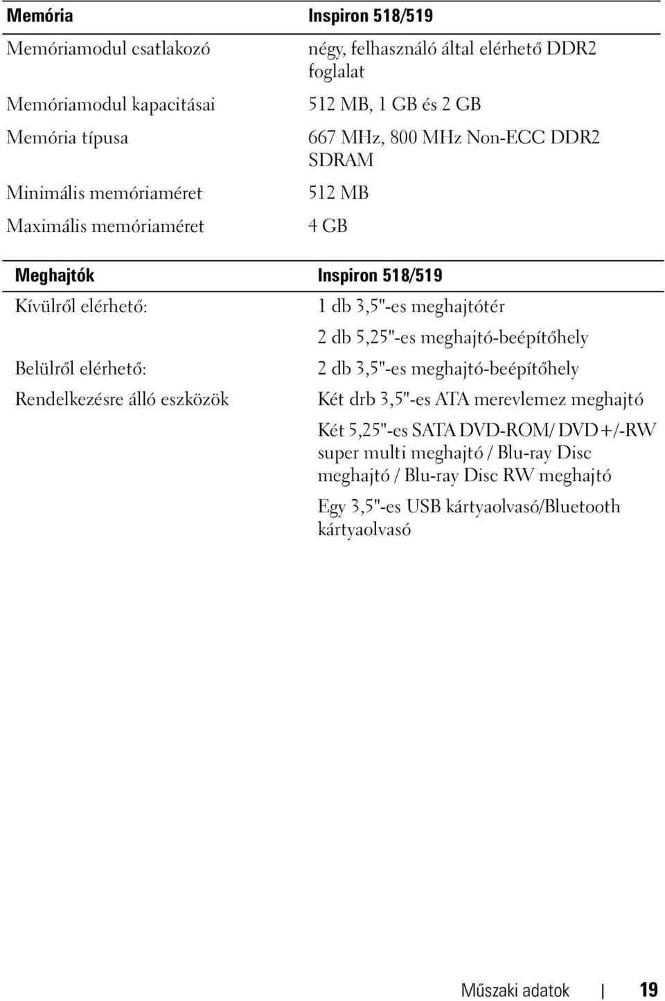 db 5,25"-es meghajtó-beépítőhely Belülről elérhető: 2 db 3,5"-es meghajtó-beépítőhely Rendelkezésre álló eszközök Két drb 3,5"-es ATA merevlemez meghajtó Két