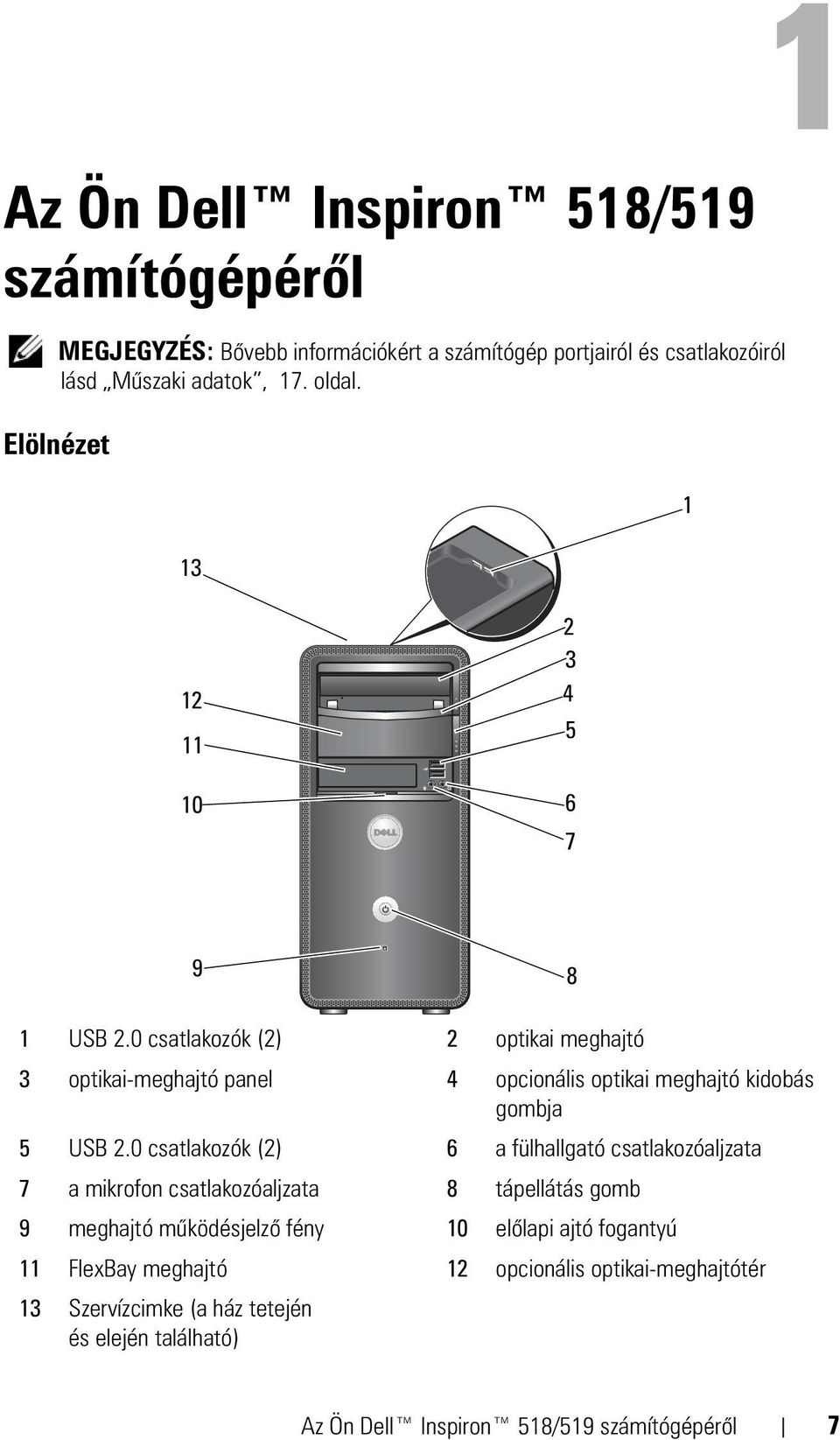 0 csatlakozók (2) 2 optikai meghajtó 3 optikai-meghajtó panel 4 opcionális optikai meghajtó kidobás gombja 5 USB 2.