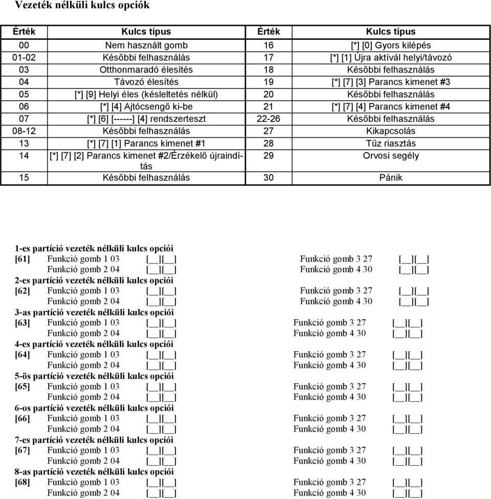 kimenet #4 07 [*] [6] [------] [4] rendszerteszt 22-26 Későbbi felhasználás 08-12 Későbbi felhasználás 27 Kikapcsolás 13 [*] [7] [1] Parancs kimenet #1 28 Tűz riasztás 14 [*] [7] [2] Parancs kimenet