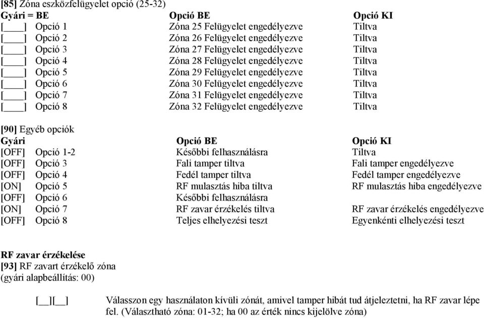 Felügyelet engedélyezve Opció KI [90] Egyéb opciók Gyári [OFF] Opció 1-2 [OFF] Opció 3 [OFF] Opció 4 [ON] Opció 5 [OFF] Opció 6 [ON] Opció 7 [OFF] Opció 8 Opció BE Későbbi felhasználásra Fali tamper