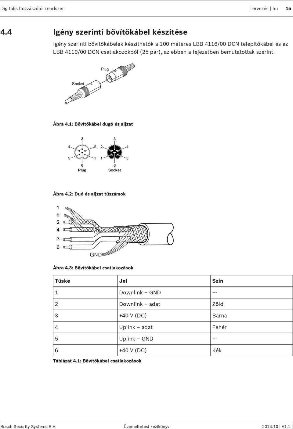 pár), az ebben a fejezetben bemutatottak szerint: Plug Socket Ábra 4.1: Bővítőkábel dugó és aljzat 3 3 4 2 2 4 5 1 1 5 Plug Socket Ábra 4.