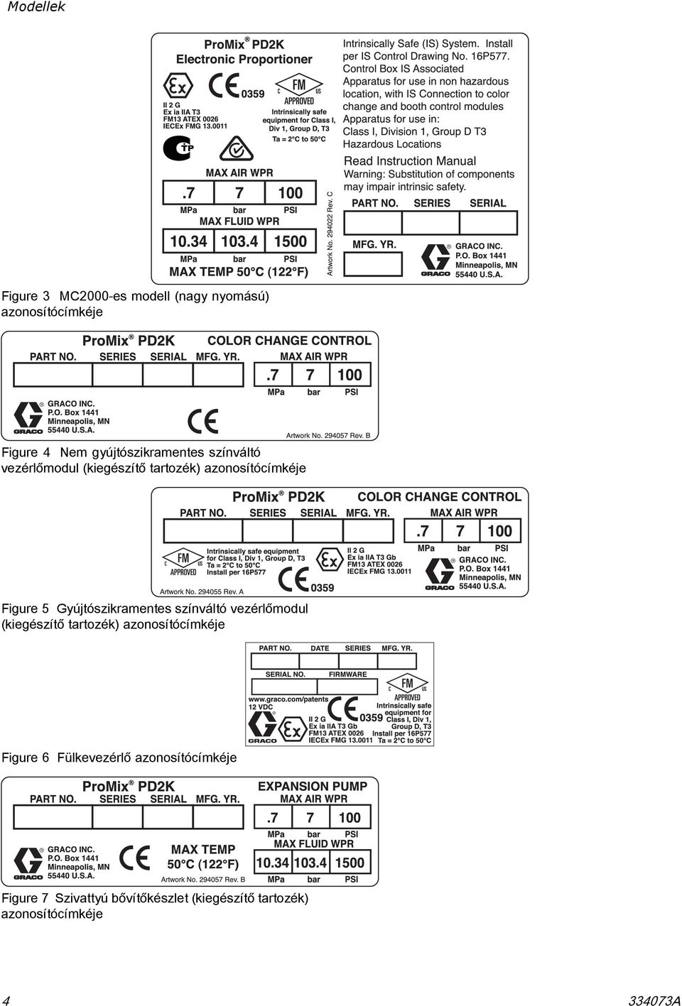 Gyújtószikramentes színváltó vezérlőmodul (kiegészítő tartozék) azonosítócímkéje Figure 6