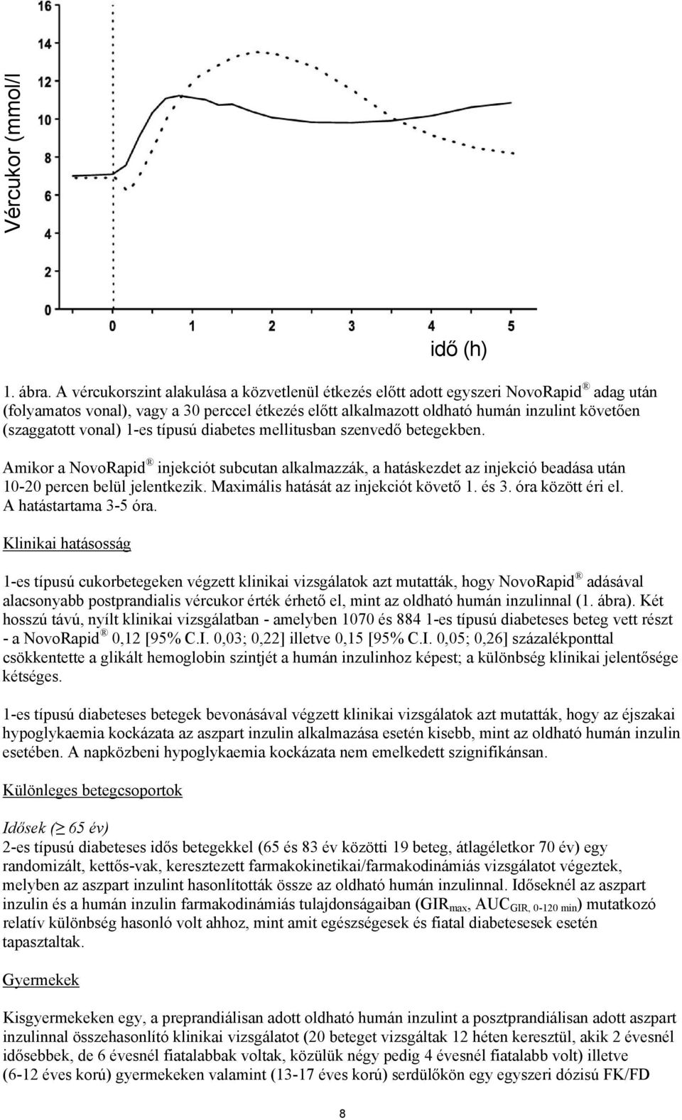 vonal) 1-es típusú diabetes mellitusban szenvedő betegekben. Amikor a NovoRapid injekciót subcutan alkalmazzák, a hatáskezdet az injekció beadása után 10-20 percen belül jelentkezik.