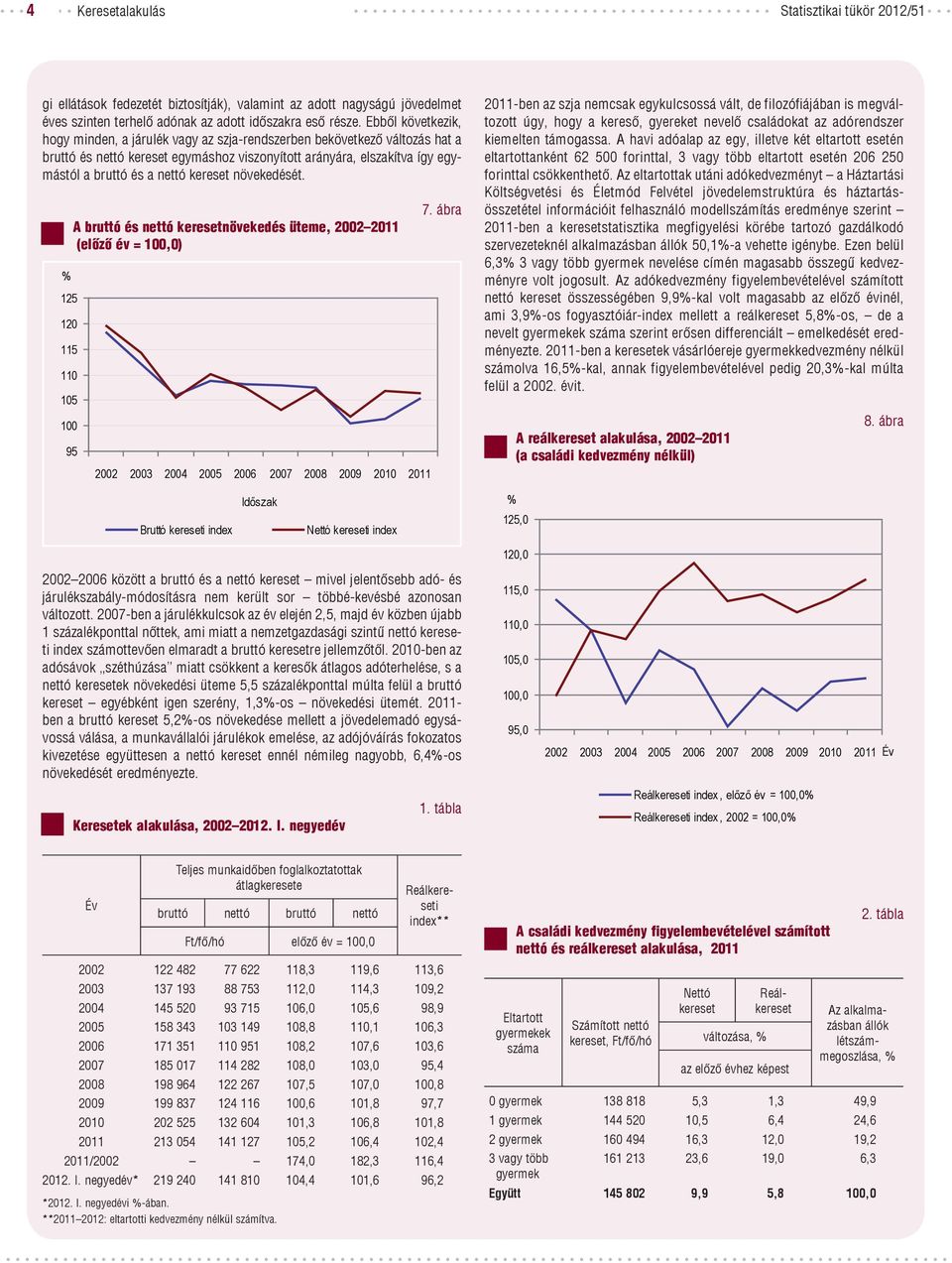 125 120 115 110 105 100 95 A bruttó és nettó növekedés üteme, 2002 2011 (előző év = 100,0) 2002 2003 2004 2005 2006 2007 2008 2009 2010 2011 7.