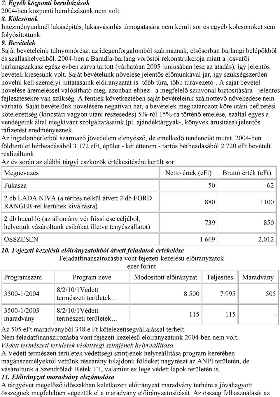 2004-ben a Baradla-barlang vöröstói rekonstrukciója miatt a jósvafői barlangszakasz egész évben zárva tartott (várhatóan 2005 júniusában lesz az átadás), így jelentős bevételi kiesésünk volt.