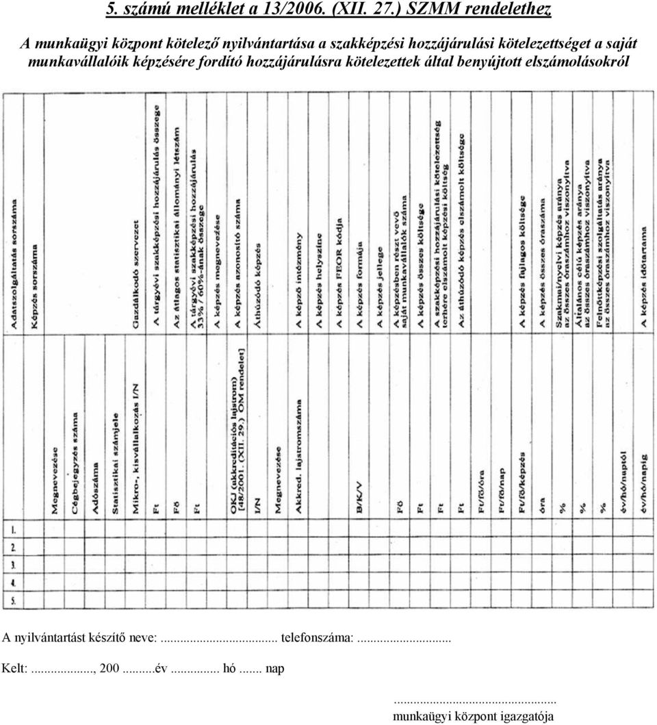 kötelezettséget a saját munkavállalóik képzésére fordító hozzájárulásra kötelezettek által