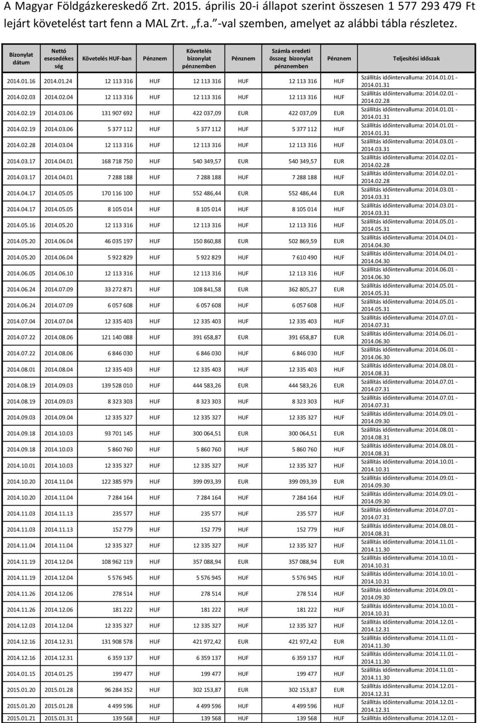 02.03 2014.02.04 12 113 316 HUF 12 113 316 HUF 12 113 316 HUF 2014.02.19 2014.03.06 131 907 692 HUF 422 037,09 EUR 422 037,09 EUR 2014.02.19 2014.03.06 5 377 112 HUF 5 377 112 HUF 5 377 112 HUF 2014.