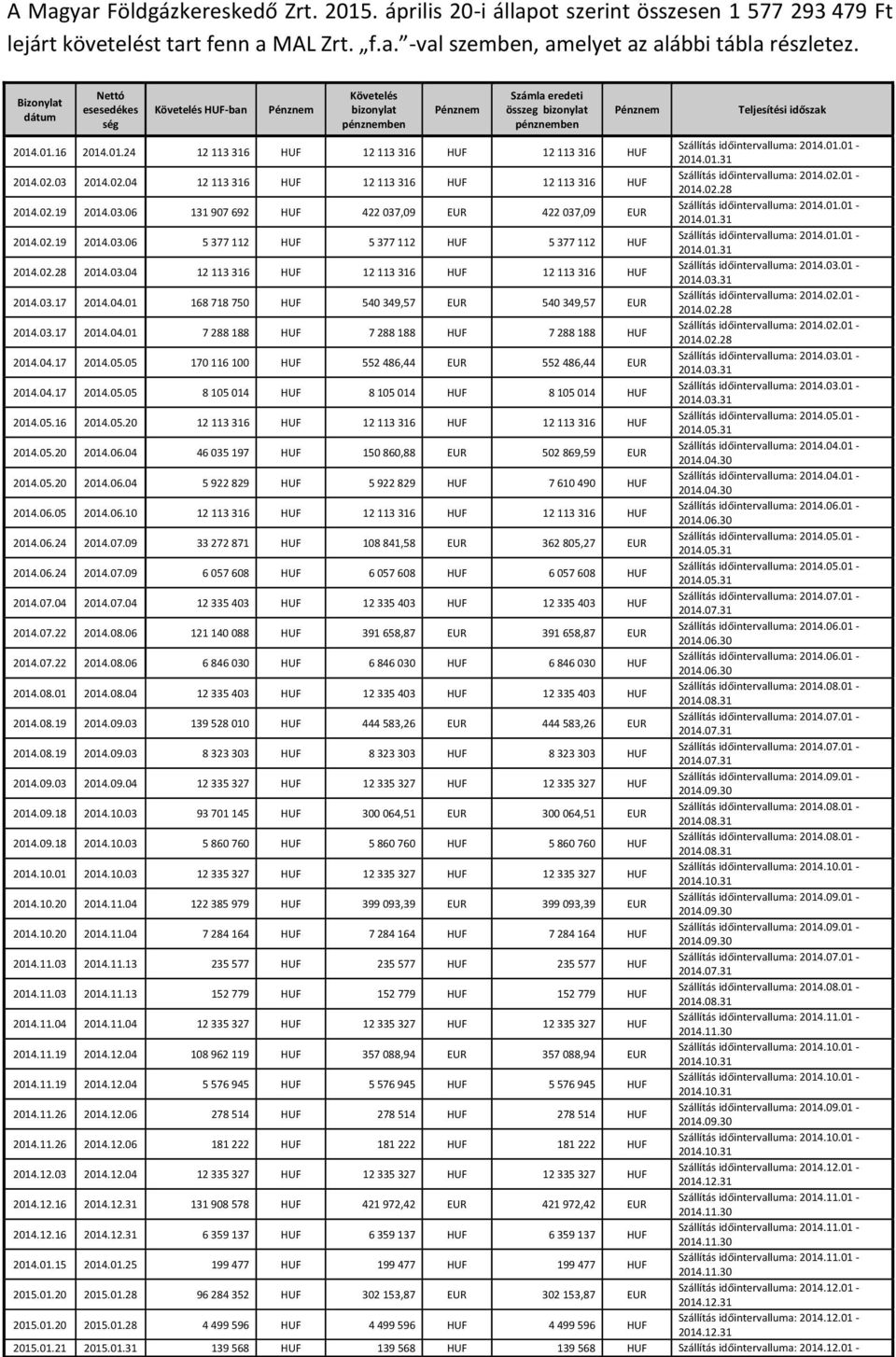 02.03 2014.02.04 12 113 316 HUF 12 113 316 HUF 12 113 316 HUF 2014.02.19 2014.03.06 131 907 692 HUF 422 037,09 EUR 422 037,09 EUR 2014.02.19 2014.03.06 5 377 112 HUF 5 377 112 HUF 5 377 112 HUF 2014.