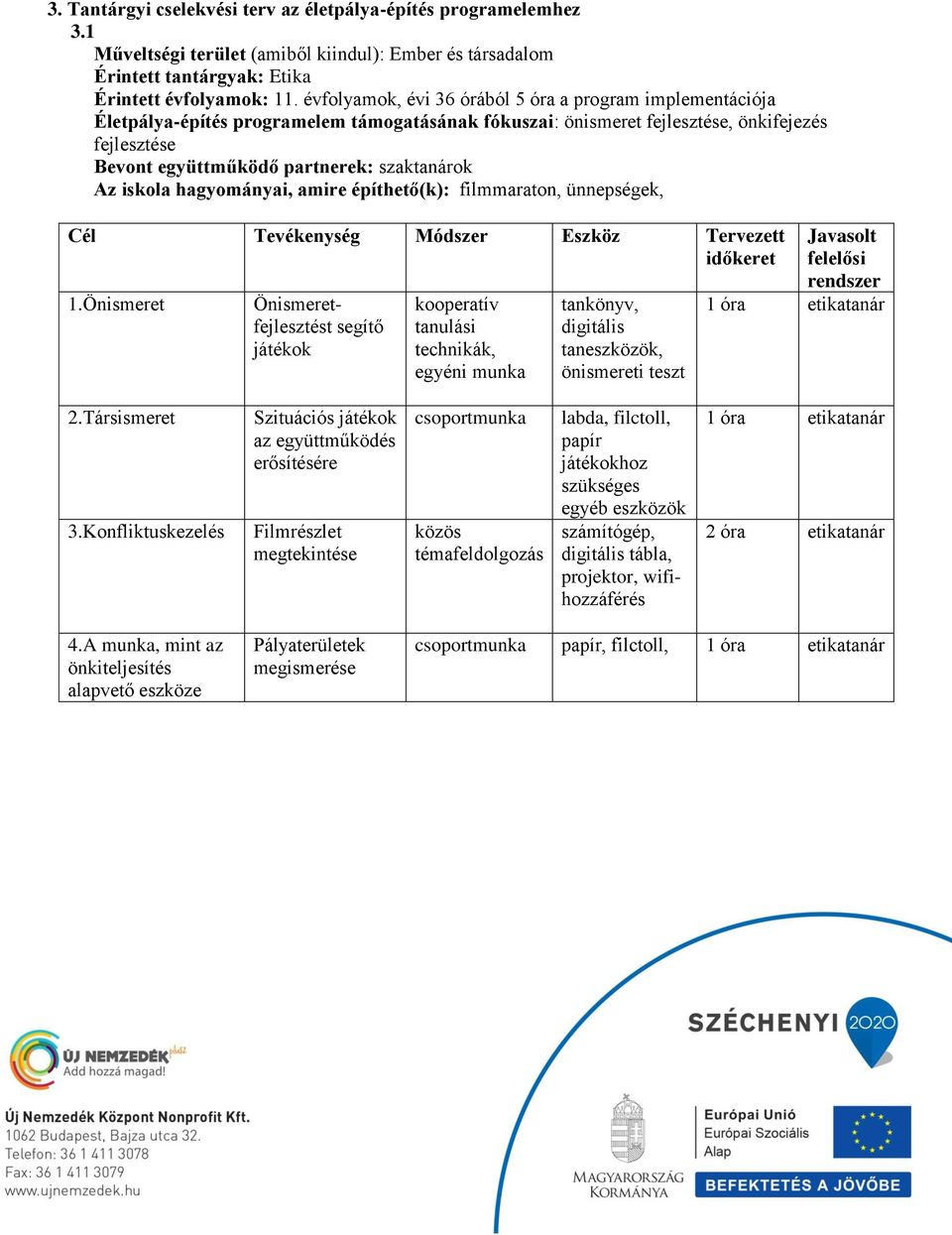 amire építhető(k): filmmaraton, ünnepségek, Cél Tevékenység Módszer Eszköz Tervezett 1.