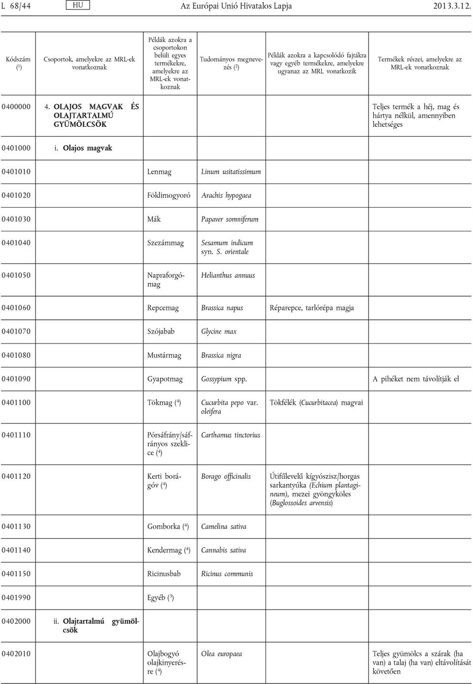 Olajos magvak 0401010 Lenmag Linum usitatissimum 0401020 Földimogyoró Arachis hypogaea 0401030 Mák Papaver somniferum 0401040 Sz