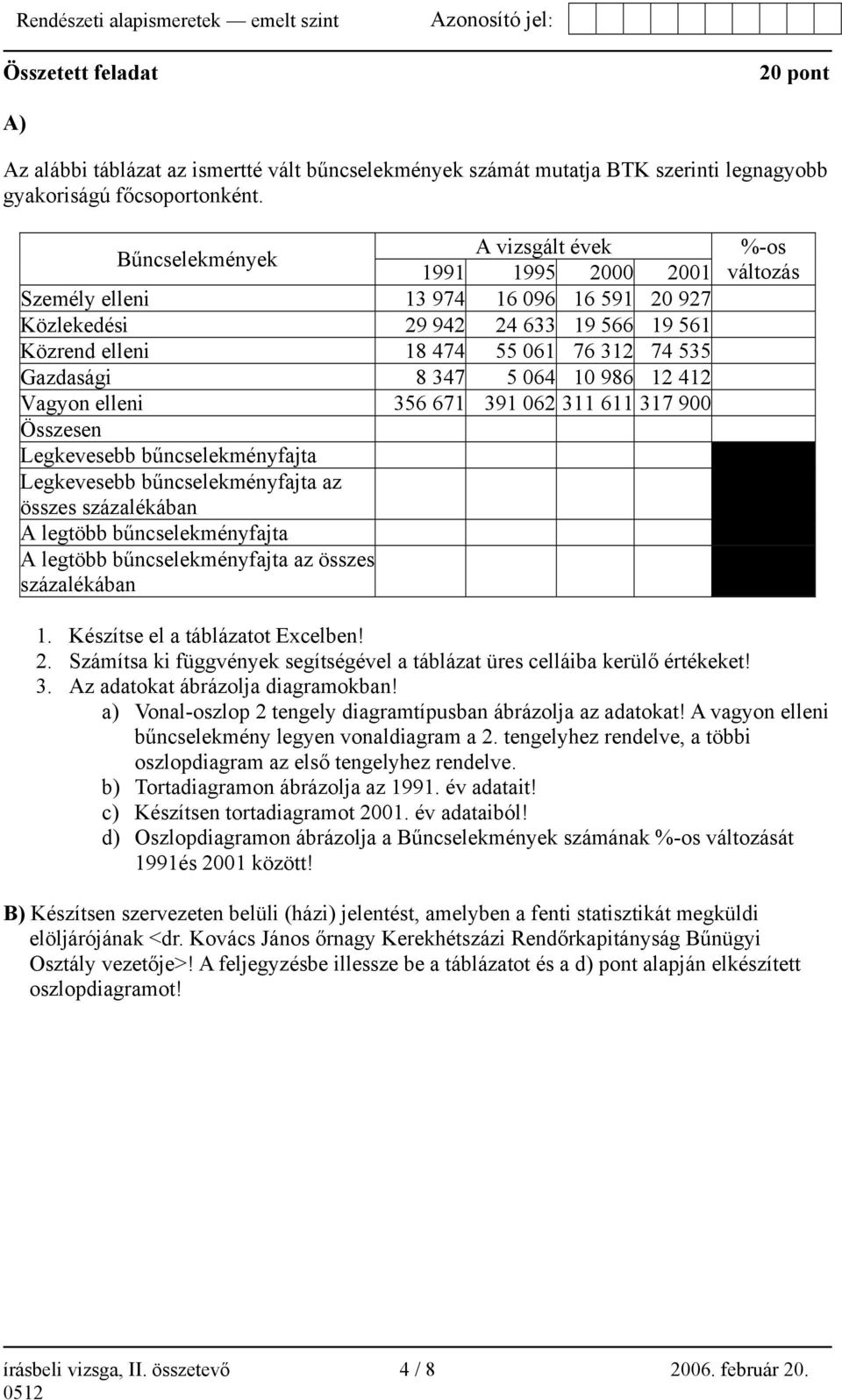 10 986 12 412 Vagyon elleni 356 671 391 062 311 611 317 900 Összesen Legkevesebb bűncselekményfajta Legkevesebb bűncselekményfajta az összes százalékában A legtöbb bűncselekményfajta A legtöbb