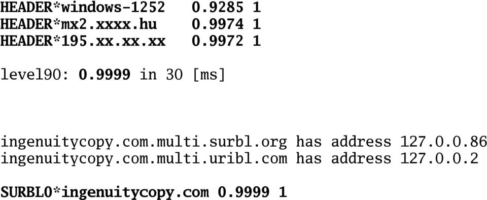 9999 in 30 [ms] ingenuitycopy.com.multi.surbl.